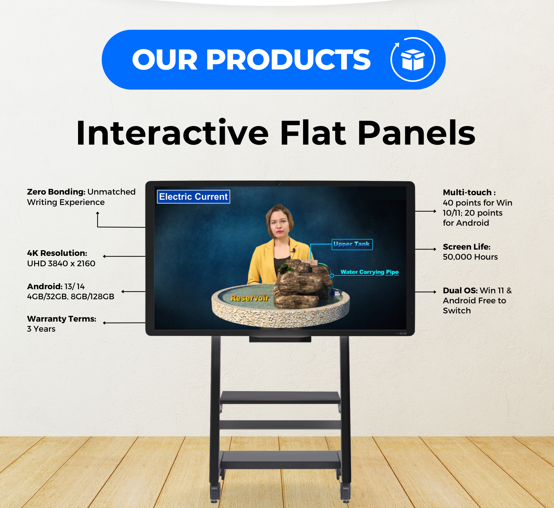 75-inch Interactive Flat Panel